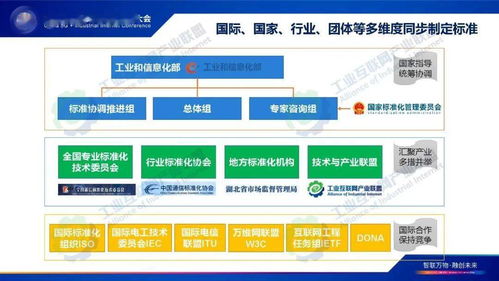 《工業互聯網標識解析標準化白皮書》發布，軟件開發者面臨新機遇與挑戰