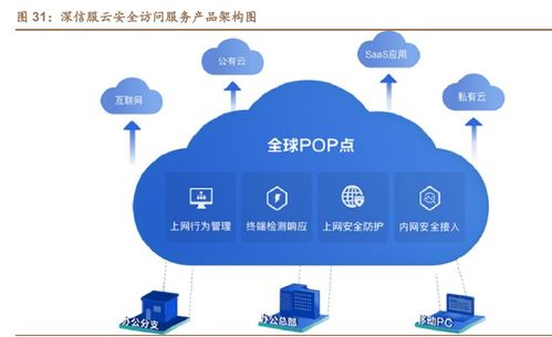 深信服 安全龍頭穩根基，云業務開啟第二成長曲線