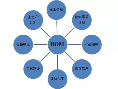 橙色云CRDE智橙PLM 以物料清單協同管理與安全軟件開發，驅動制造企業精益管理新范式