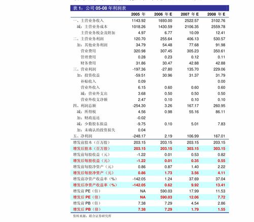 中孚信息（300659）業績高速增長，網絡安全產品線全線發力——平安證券調研深度分析