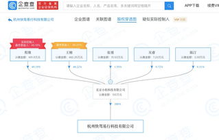滴滴成立新科技公司，加碼聚焦軟硬件與信息安全技術