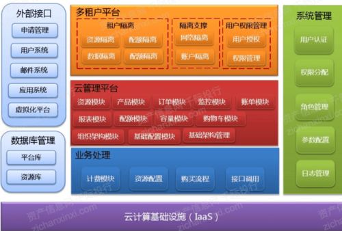 2021年云計算行業(yè)發(fā)展研究報告 云計算服務(wù)深度融合與數(shù)字化轉(zhuǎn)型新篇章