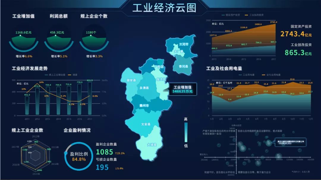 數據驅動未來 大數據管控平臺如何成為智慧城市的核心大腦