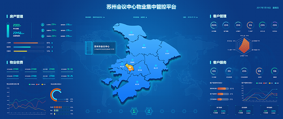 未來視界 科技感大屏驅動的后臺大數據管控平臺