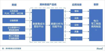 牢地基筑高樓 美林數據深耕電力和制造業，構建大數據管控平臺的穩健之路