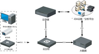 淺析交通管控領域中的新產品新技術——大數據管控平臺