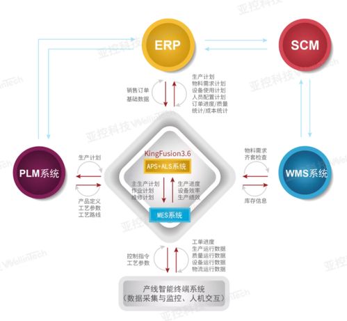 亞控科技深度參與三大工業軟件白皮書發布，大數據管控平臺引領行業變革