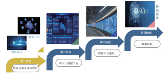 數據分類與編碼體系規范 礦業大數據融合共享與高效利用的核心引擎